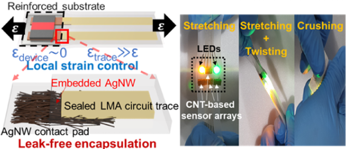 [AMI, 2021] Stretchable PCB, liquid metal.png