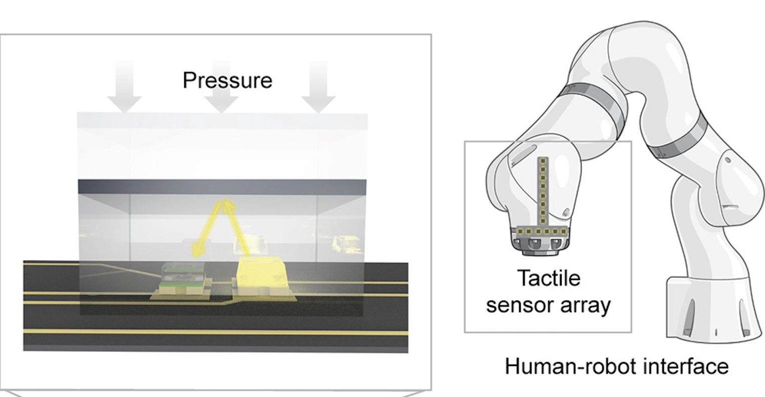 [device, 2026] modular optical tactile sensor.png